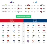 The San Francisco 49ers' worst-case scenario for the playoffs